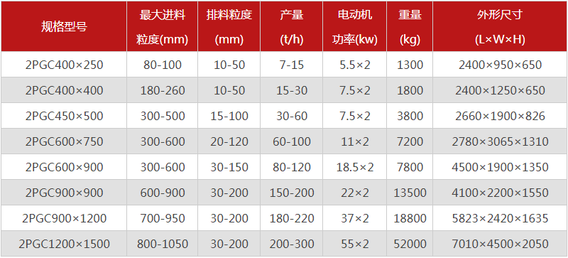  河南焦炭破碎機(jī)的型號(hào)有哪些，購買一臺(tái)需要多少錢？